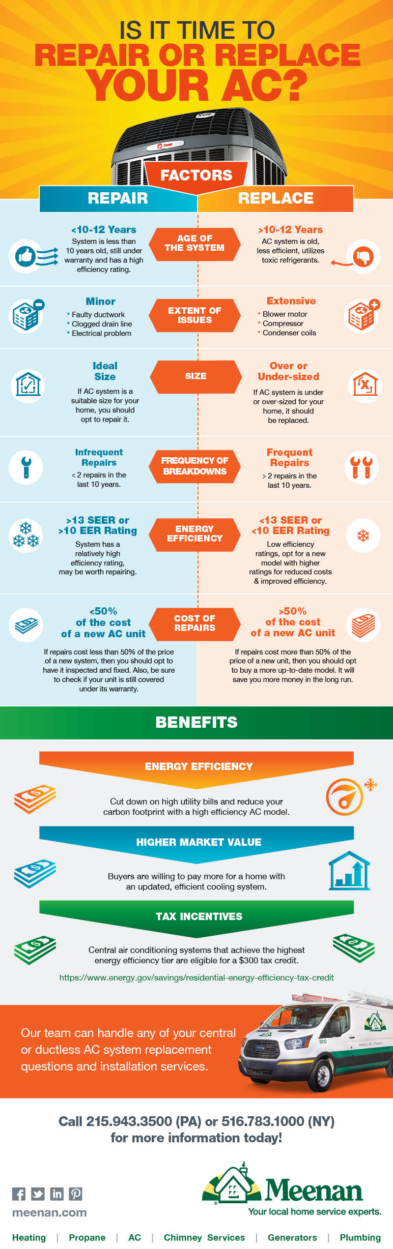 Repair or Replace AC infographic 