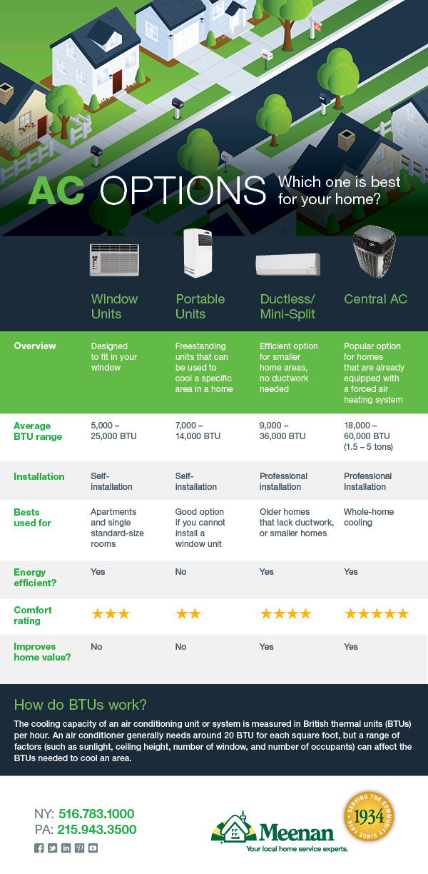 AC comparison chart infographic