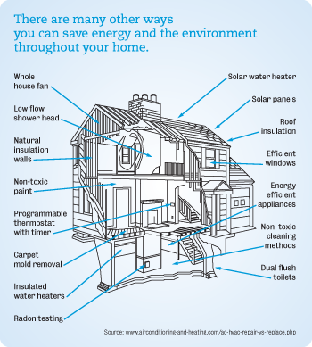 Saving energy infographic